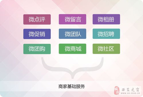 微信營(yíng)銷(xiāo)新紀(jì)元 微站通產(chǎn)品正式上線大事記